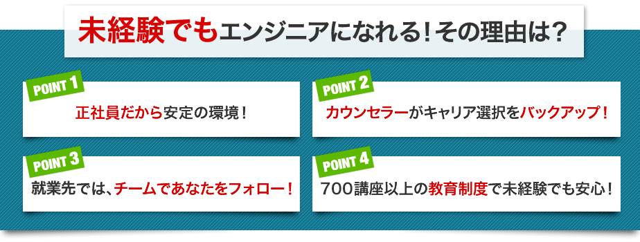 未経験でもエンジニアになれる！　ポイント1 正社員だから安定の環境！　ポイント2 キャリアカウンセラーが成長をサポート！　ポイント3 配属先ではチームであなたをフォロー！　ポイント4 700講座以上の教育制度で未経験でも安心！